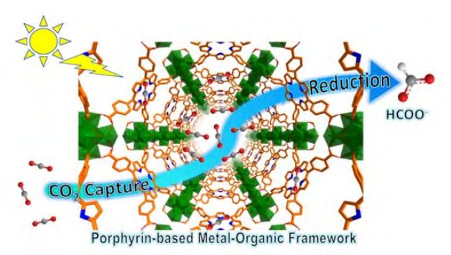 分析案例解析思路，教你在催化领域玩转MOFs