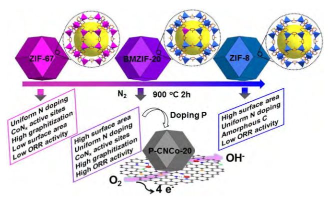 分析案例解析思路，教你在催化领域玩转MOFs