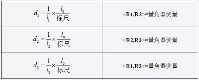 简单三步，手把手教你TEM透射电镜衍射斑点标定