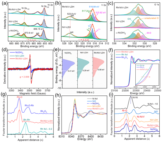 王春栋副教授/熊宇杰教授合作Science Bulletin：单原子活性中心调控实现低能耗电解水制氢和富尿素废水处理