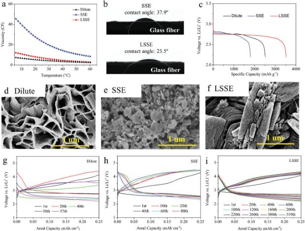 电池日报，8篇顶刊：Adv. Sci.、AEM、Nano Today、AFM、EnSM等成果合集！