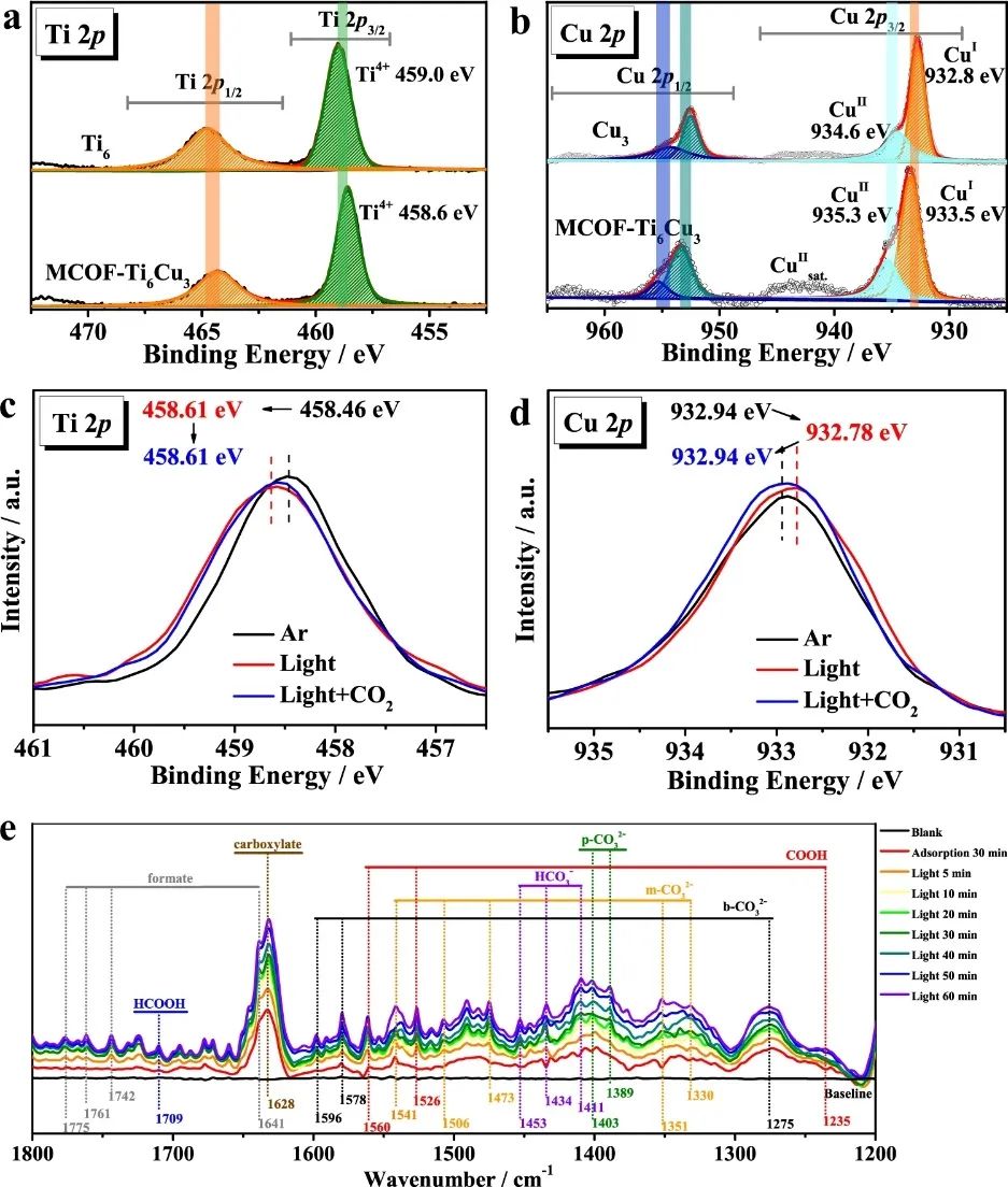 华南师大兰亚乾等人，最新Nature子刊！