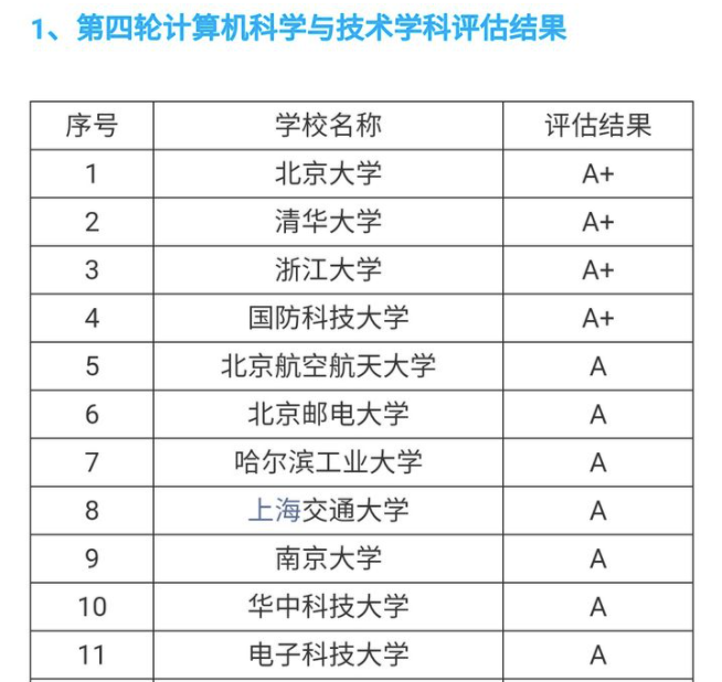 2021高校毕业生薪酬Top100出炉！清华指数TOP，薪酬却排名第二