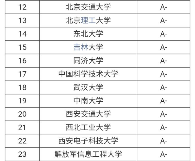 2021高校毕业生薪酬Top100出炉！清华指数TOP，薪酬却排名第二