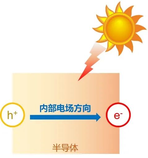 中科院理化所郭维：一杯盐水也能用来发电？神奇构想因为这张膜而实现！