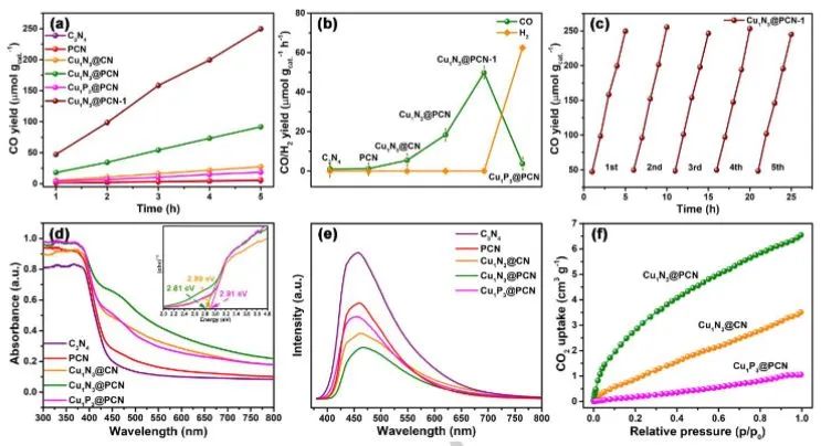 催化顶刊集锦：JACS、Angew.、Nat. Commun.、Nat. Catal.、AFM、Adv. Sci.等！