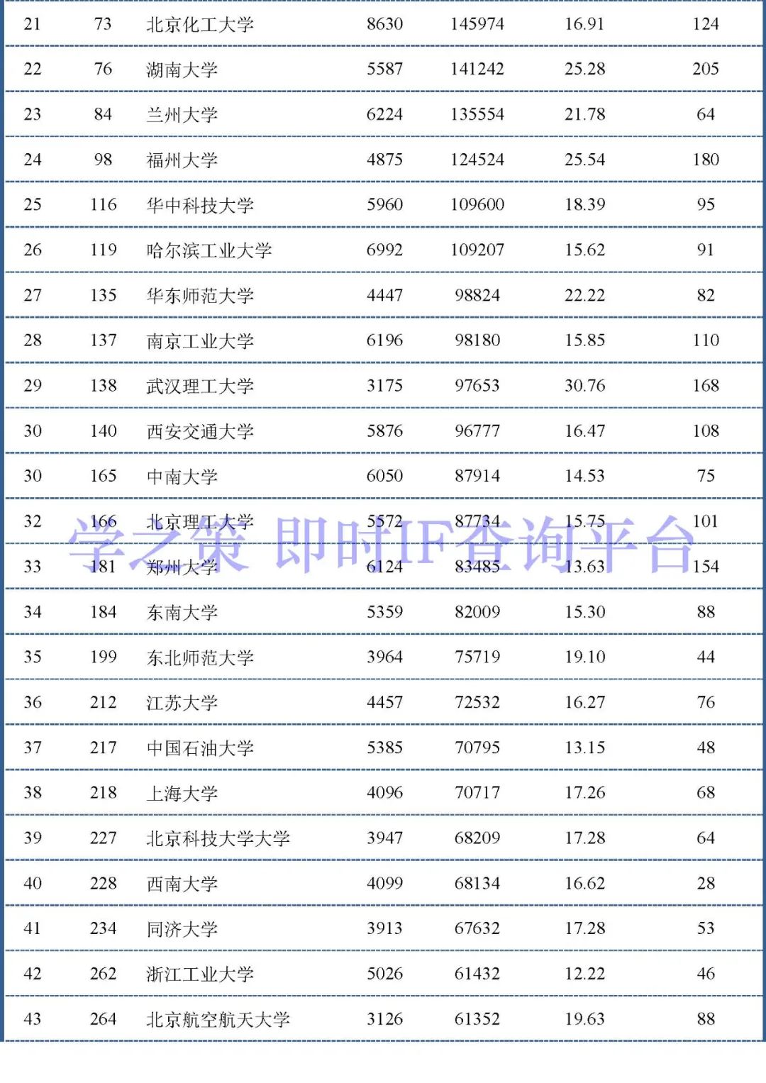 中国大陆高校最新ESI排行百强发布：材料和化学领域前100名！