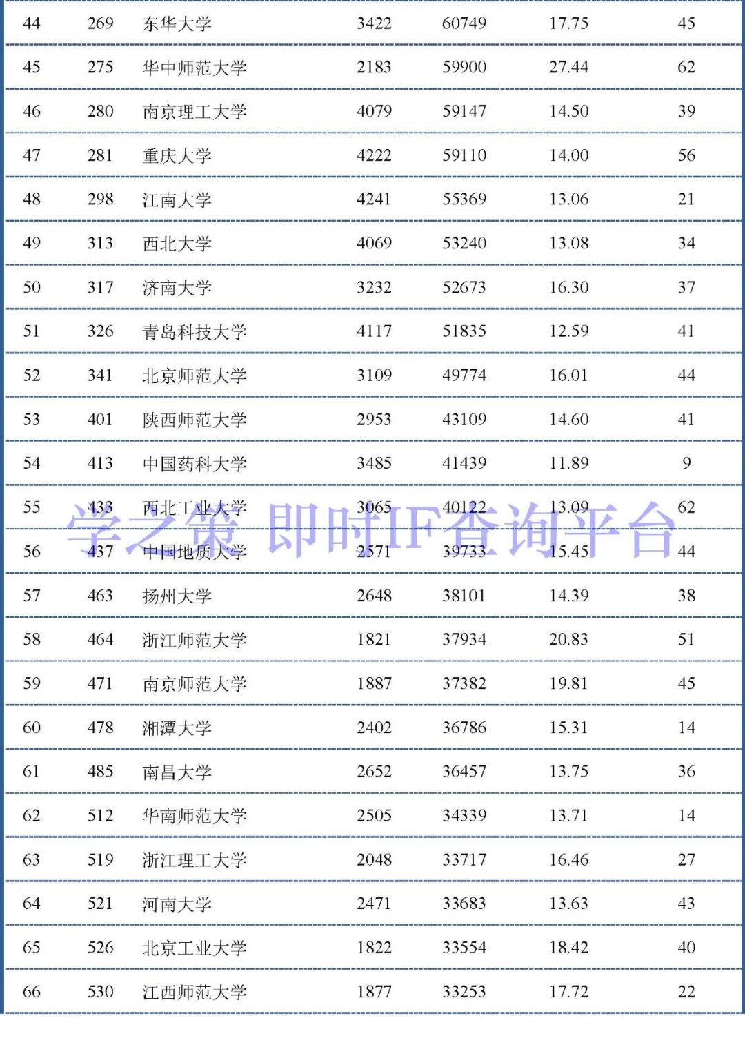 中国大陆高校最新ESI排行百强发布：材料和化学领域前100名！