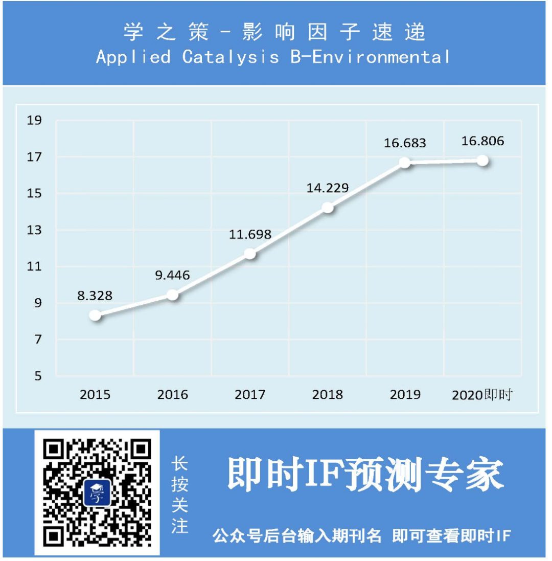 这本期刊太逆天，三年猛涨77%，明年影响因子将突破19，冲击20！