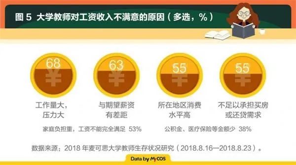 钱少事多头发秃，高校教师年薪70万怎么了？