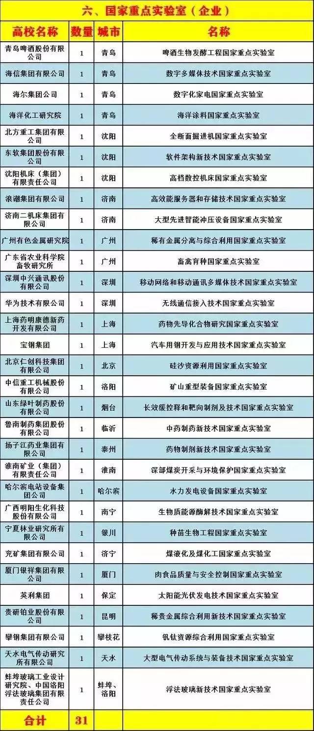 336个！国家实验室和国家重点实验室大盘点