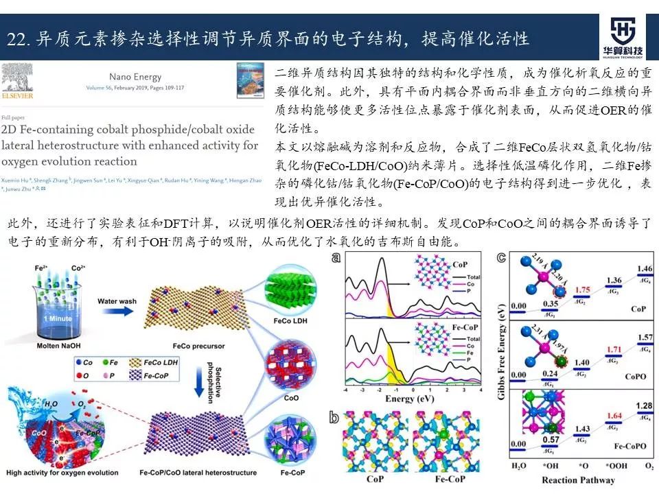 科研这杯酒，谁喝都得醉！2019年电催化领域高被引工作，先干为敬！