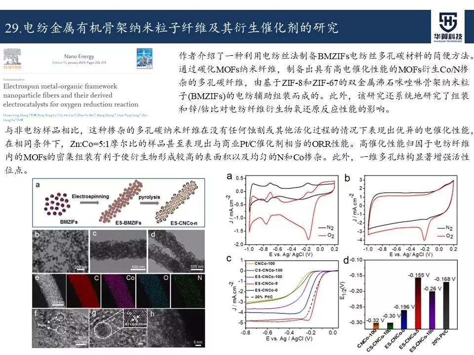 科研这杯酒，谁喝都得醉！2019年电催化领域高被引工作，先干为敬！