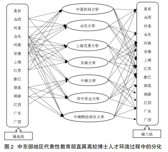 博士毕业后该去哪？来看看 55 所知名高校博士毕业去处最新统计数据