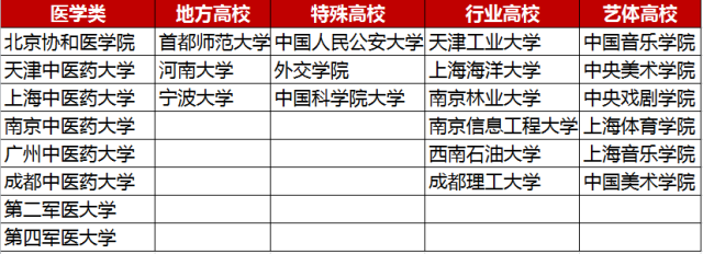 官宣！ 教育部正式“取消”985/211！附正式名单