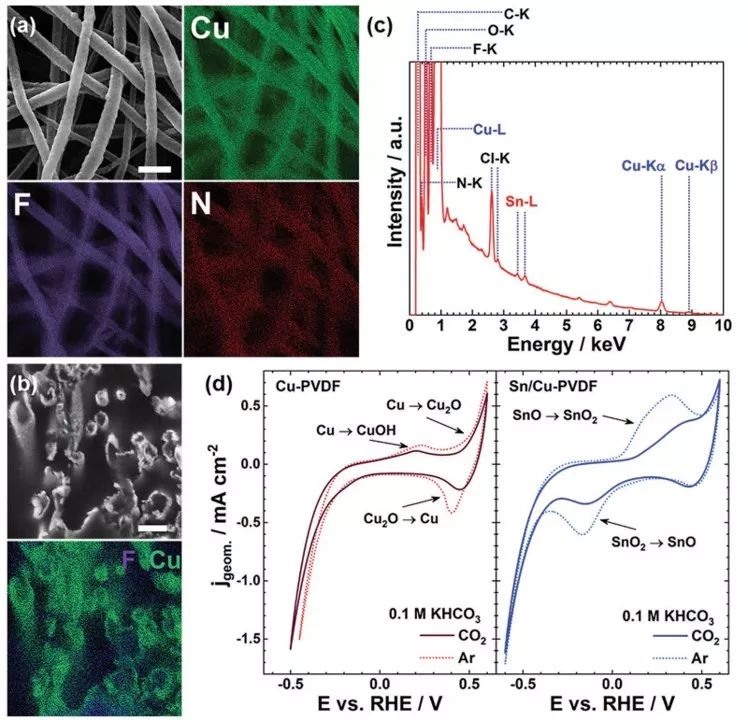 【顶刊】Advanced Energy Materials：SnCu纳米纤维气体扩散电极高效CO2RR