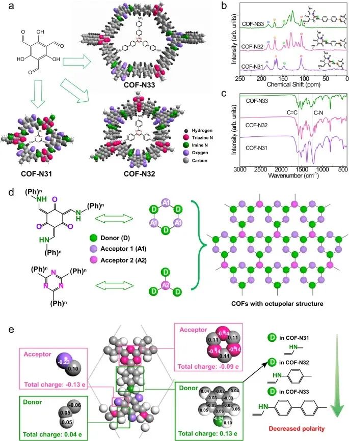 【DFT+实验】北京大学童美萍团队：COF光催化合成H2O2，再发Nature子刊！