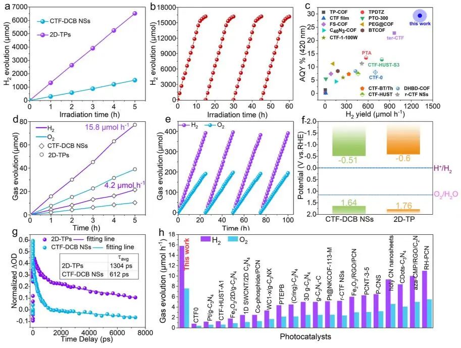 【计算+实验】8篇顶刊速递：Nature子刊、JACS、AEM、AFM、ACS Catalysis等！