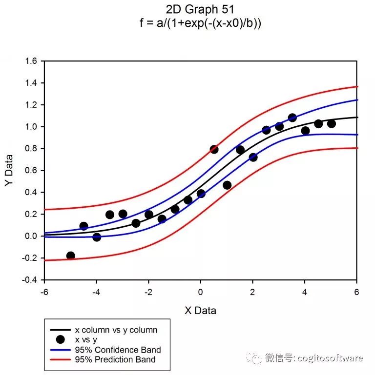 顶刊为何钟爱SigmaPlot制作的图片，一文看懂它有多强！