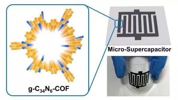 上海交大Angew. Chem. 高性能微型超级电容器柔性薄膜电极，烯烃基COF