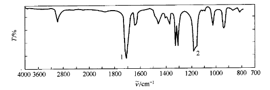 【表征】红外吸收光谱解析方法与五大实例解析