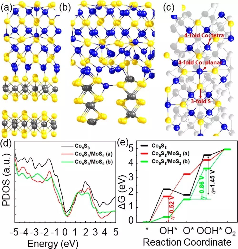 【催化】北师大马淑兰团队JACS：多级结构双功能催化剂全pH下电解水