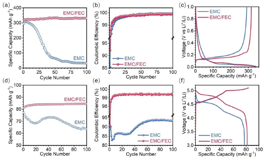 ​深大/东方理工ACS Nano：不同电解液对阴离子和阳离子嵌入石墨的影响