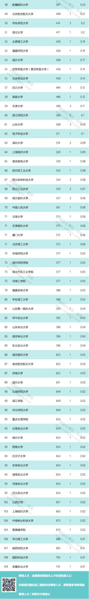 【重磅】2019自然指数年度排行榜正式公布