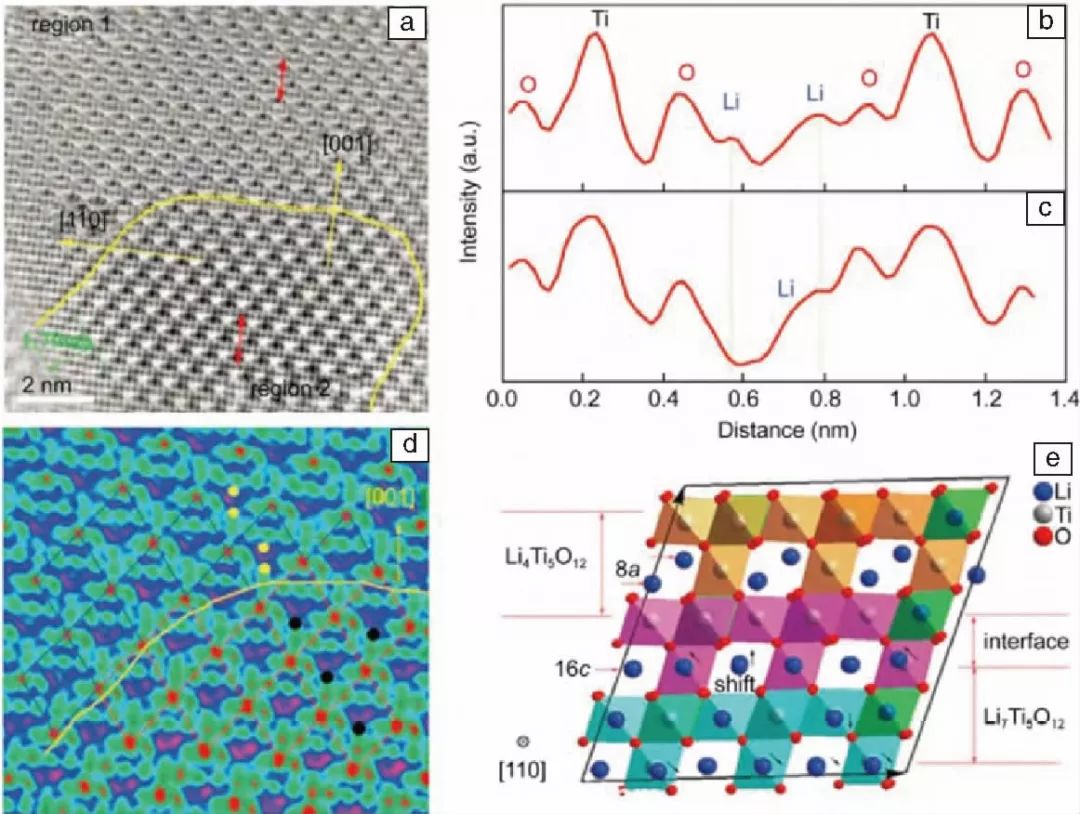 【干货】探究各种锂电池材料表界面结构，我们该如何进行原子尺度表征分析？