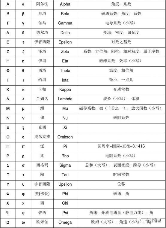 那些年你们老师是怎么读这些符号的？笑哭，才知道正确读音是这样