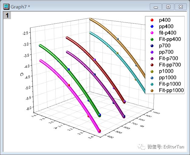 【Origin神技能】3D散点图如何绘制拟合线、如何给数据图“化妆”