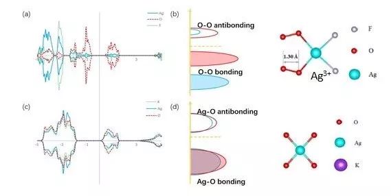 【Science Bulletin】潘锋＆汪林望：运用大数据和人工智能加速新材料研发