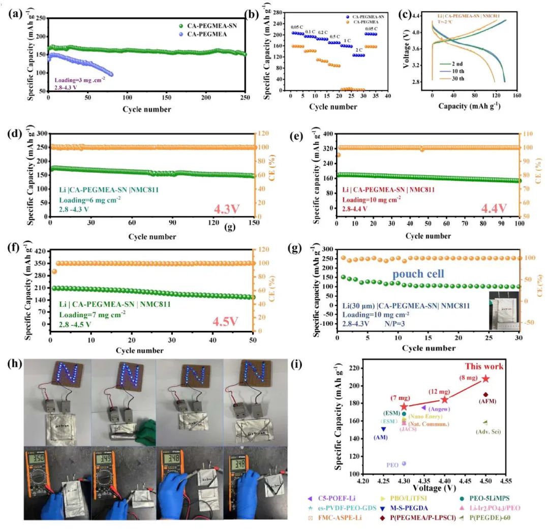 东北师大/加拿大西安大略大学Nano Energy：超薄耐高电压双相固态聚合物电解质