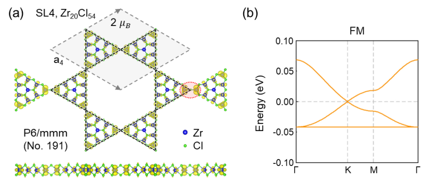 【DFT】张礼智、杜世萱:通过构建ZrCl₂超原子晶格设计拓扑和关联二维磁态