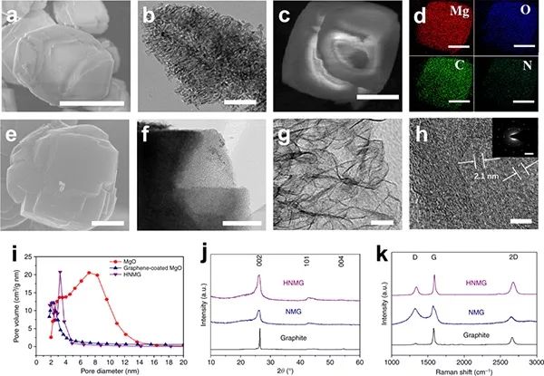 【顶刊】Nature子刊：高性能石墨烯负极来了，石墨烯应用之路再进一步！