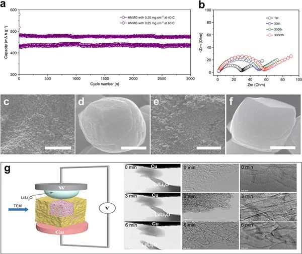 【顶刊】Nature子刊：高性能石墨烯负极来了，石墨烯应用之路再进一步！