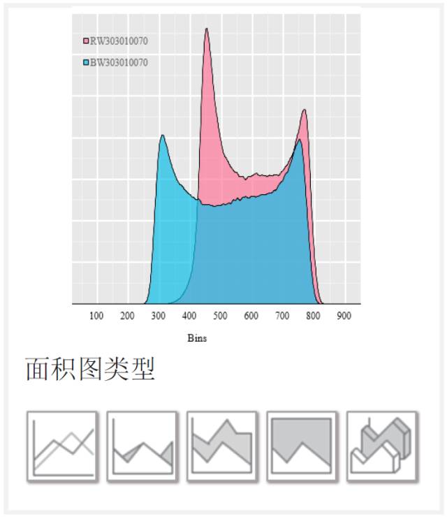 【制图干货】写论文必备，Excel图表基本类型与选取原则