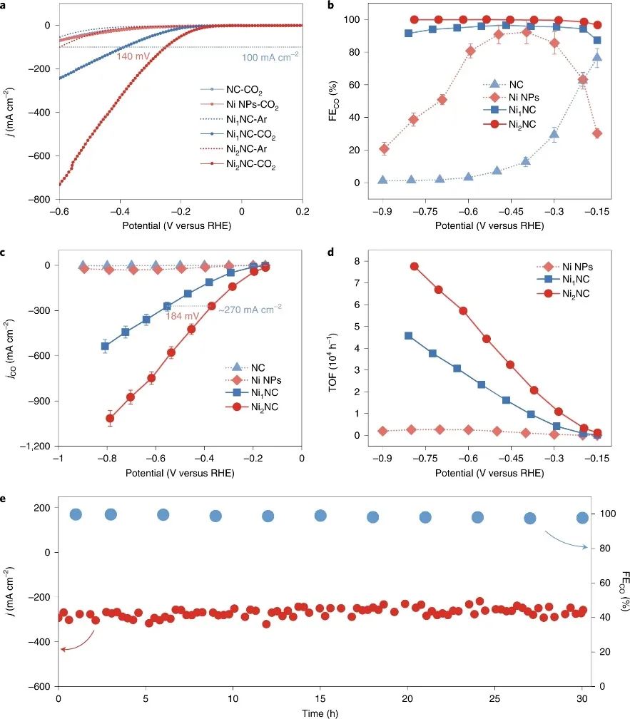 张新波团队最新Nature Synthesis！郭少军教授点评