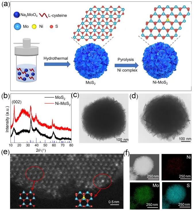 ​中科大/深大Nano Research：表面改性Ni-MoS2纳米片用于超灵敏多巴胺检测