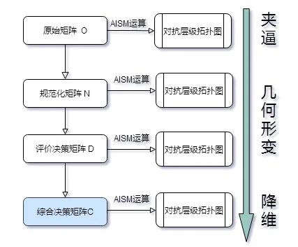 为何论文创新性越强越难发表，跟风修修补补反而更容易发？