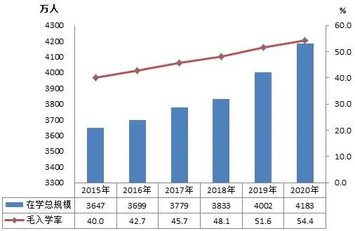 国家最新数据来了！我国现有多少在读硕士、博士？数据来了！