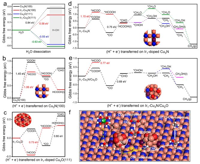 苏亚琼/李亚栋JACS：优化多位点催化剂水分子活化中心增强 CO2 甲烷化