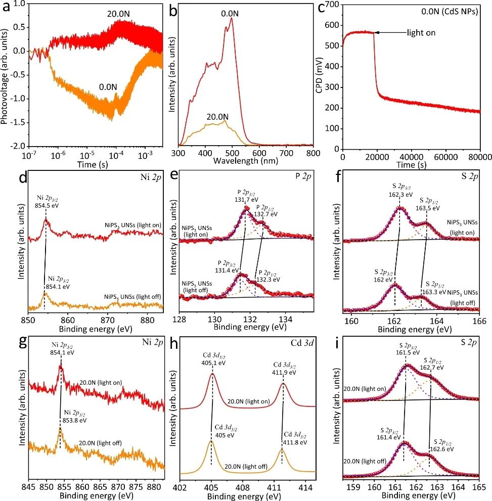 乔世璋团队最新Nature子刊，制氢新成果！