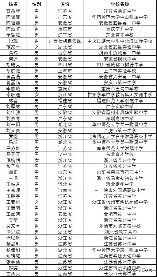 Nature狂魔曹原又有新学弟！2021级中科大少年班录取45名神童，安徽省最多