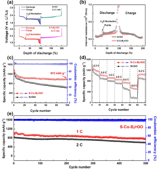 电池日报，8篇顶刊：Adv. Sci.、AEM、Nano Today、AFM、EnSM等成果合集！