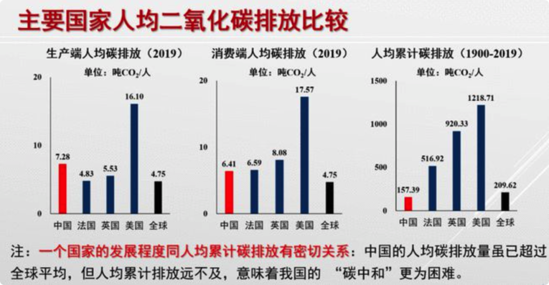 Nature：中国启动全球最大碳市场，但雄心勃勃吗？