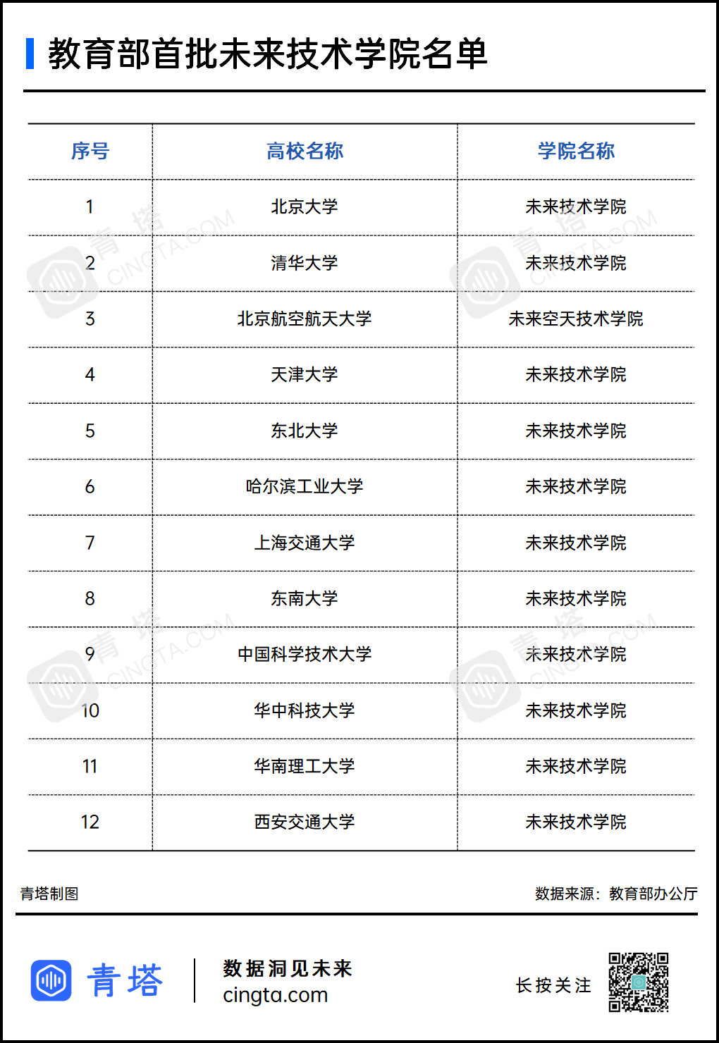 12所“一流大学”入选！教育部公布重磅名单