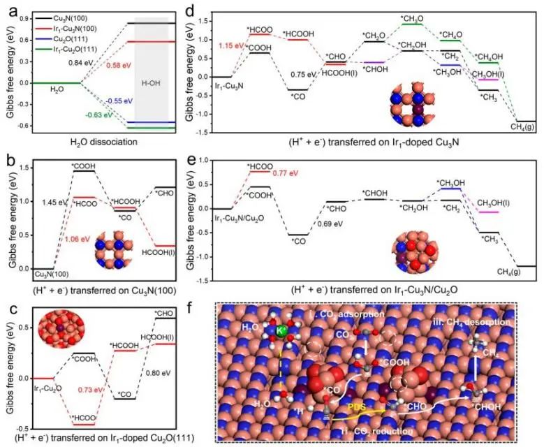 催化顶刊集锦：Angew./JACS/AFM/ACS Catal./Small等最新成果