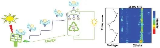 南科大Adv. Sci.: 通过三电子氧化还原化学实现C60富勒烯高效锂存储的机理研究