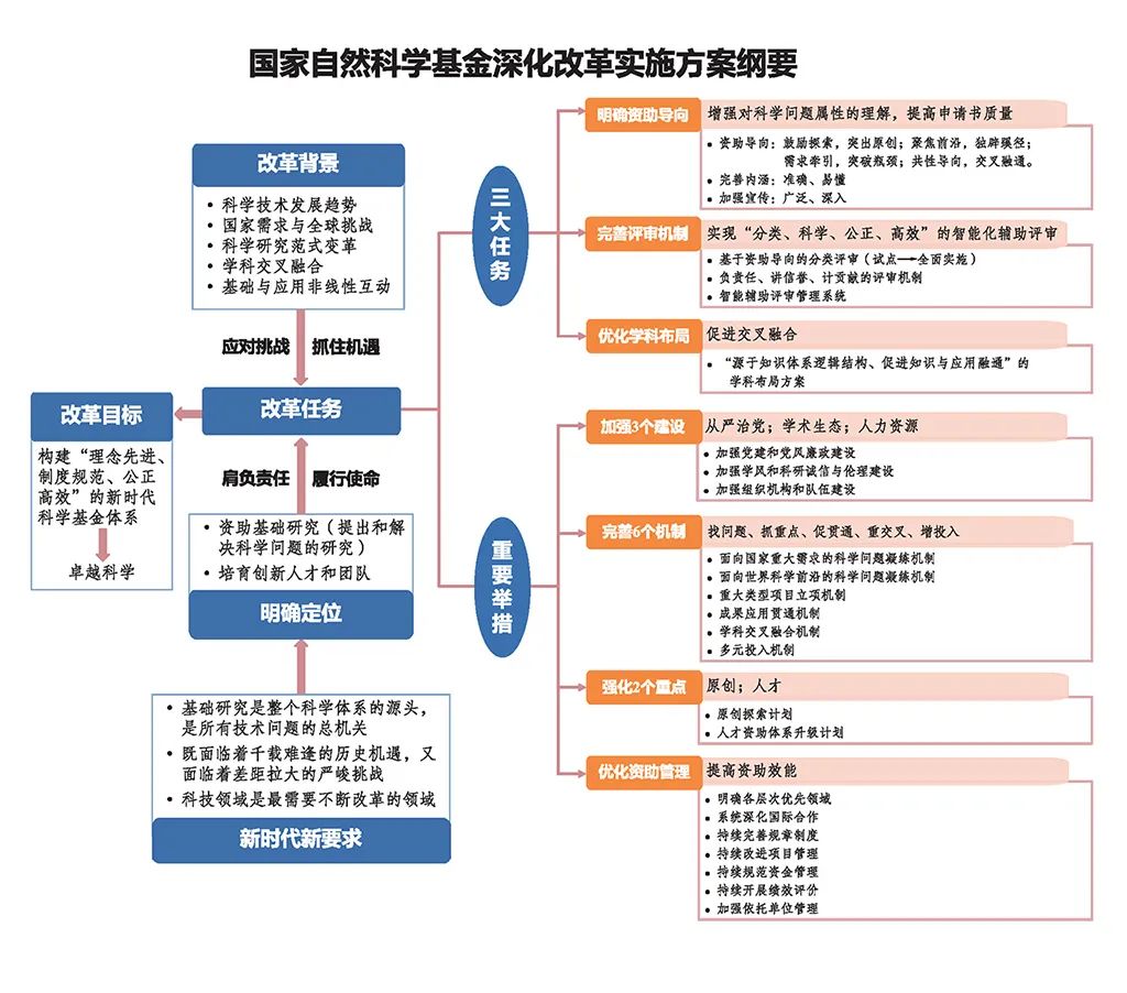 重磅！2021国自然指南发布，公布2020年项目资助情况！